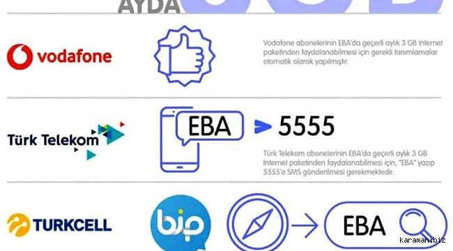Uzaktan Eğitimle İlgili Süreç Hafta İçi Simülasyonlarla Anlatılacak