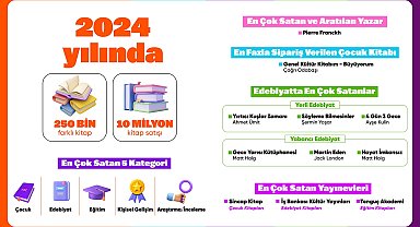 Hepsiburada 2024'ün en çok satan kitaplarını açıkladı