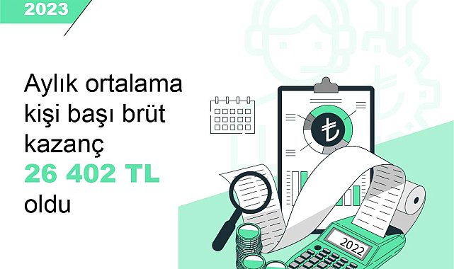 TÜİK: 2023'te aylık kişi başı brüt kazanç 26 bin 402 lira oldu