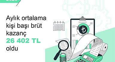 TÜİK: 2023'te aylık kişi başı brüt kazanç 26 bin 402 lira oldu