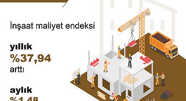 TÜİK: İnşaat maliyeti ekimde arttı