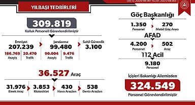 Yılbaşı için 309 bin 819 kolluk personeli görevde