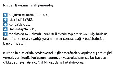Bakan Memişoğlu: 81 ilde kurban kesimi sırasında 14 bin 372 kişi yaralandı