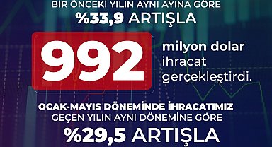 Haluk Görgün: Savunma ve havacılık sanayimiz güçlü büyümesini sürdürdü