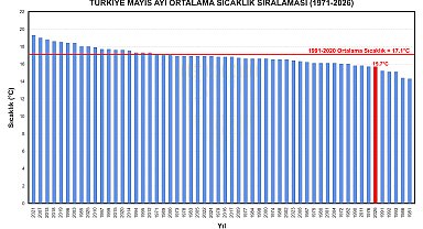 Son 56 yılın en soğuk 7'nci mayıs ayı