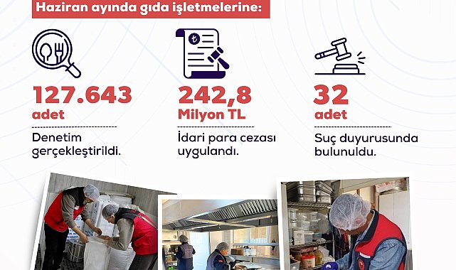 127 bin 643 gıda denetiminde 242,8 milyon lira idari ceza uygulandı