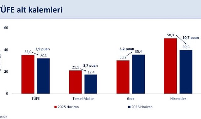 Bakan Şimşek: Dezenflasyon süreci yeniden başladı