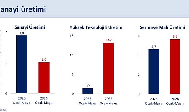 Bakan Şimşek: Katma değerli üretim kapasitemizi artırmayı sürdüreceğiz
