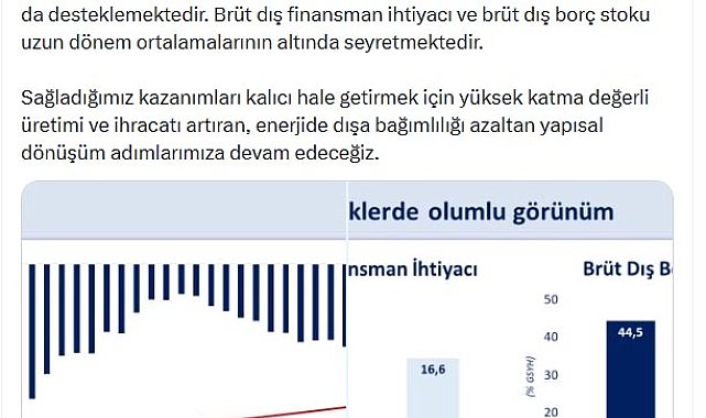 Bakan Şimşek: Sürdürülebilir seviyedeki cari açık ekonomimizin dayanıklılığını gösteriyor