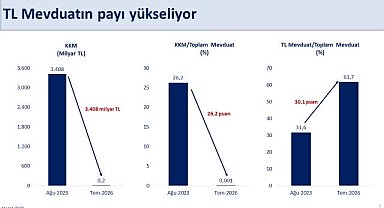 Bakan Şimşek: Türk lirası mevduatın payı 11 yılın en yüksek seviyelerine ulaştı
