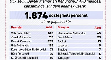Bakan Yumaklı: 1874 personel alımı sürecini başlatıyoruz