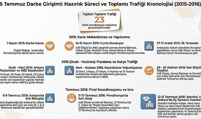 FETÖ, darbe girişimine giden süreçte 23 üst düzey toplantı gerçekleştirdi