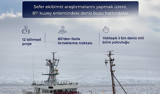Türk bilim insanları, kuzey kutbundaki deniz buzu hattına ulaştı